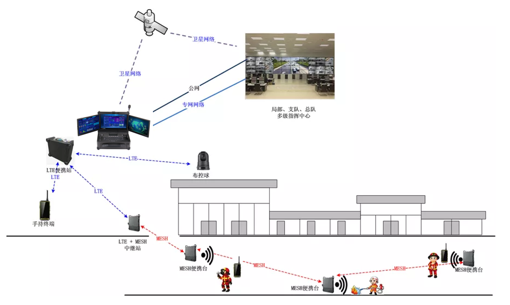 LTE基站應(yīng)急通信解決方案-應(yīng)急指揮箱